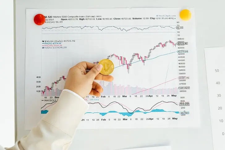Analyze Your Investment Plan